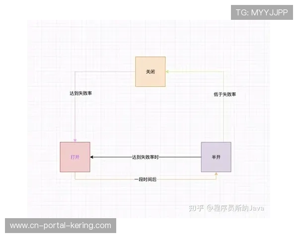 熔断后流程明确,完善善后处置方案