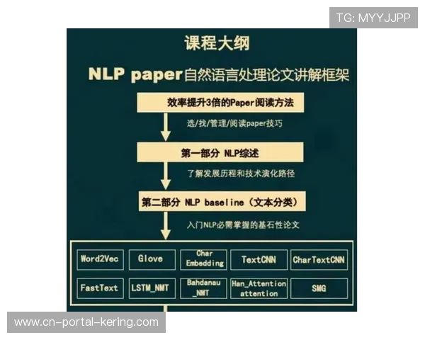 自然语言处理算法将字幕简介添加到赛事集锦